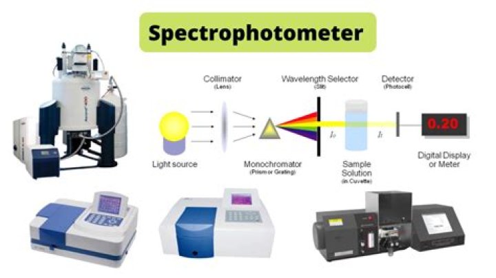 spectroscope