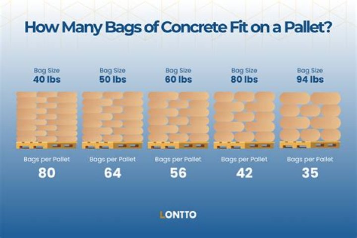 how many bags of concrete do i need