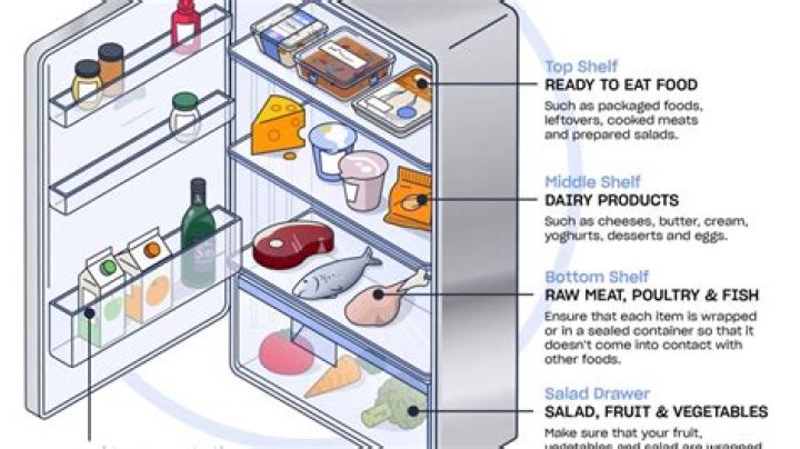 where should you store raw fish in a refrigerator