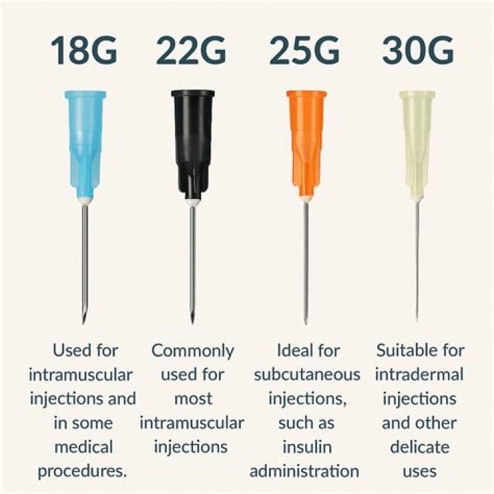 needle gauge sizes