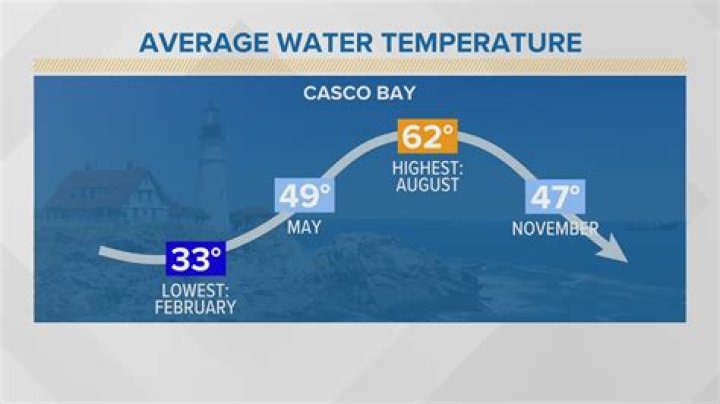 san diego water temperature