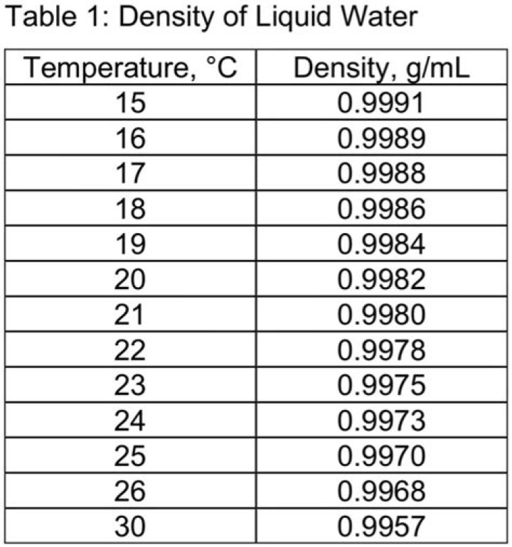 water density g/cm3