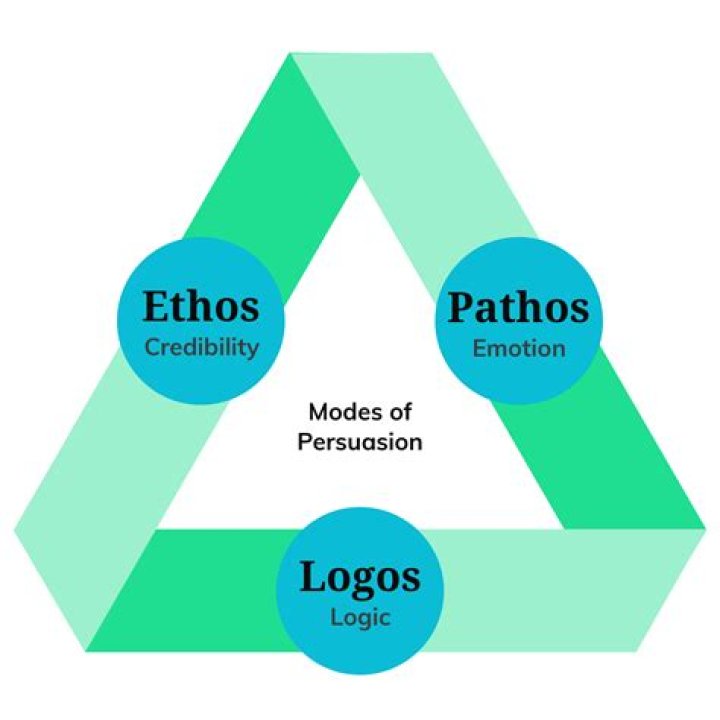what is ethos
