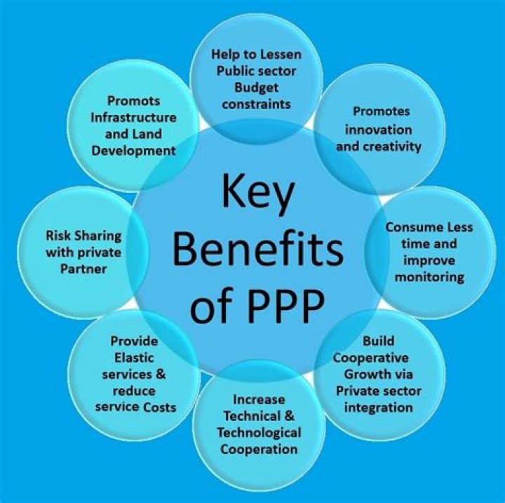 what does ppp stand for