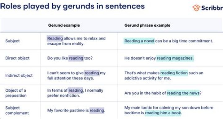 gerund examples