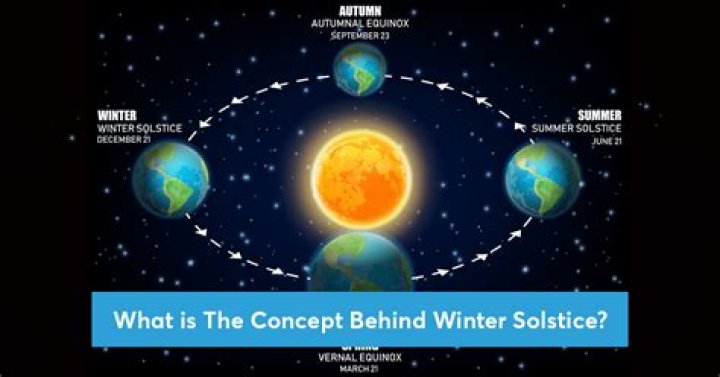 what is a solstice