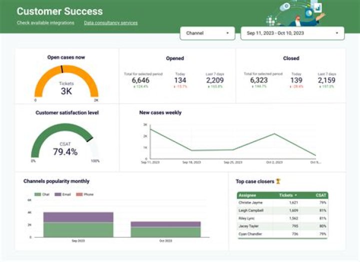 clover dashboard