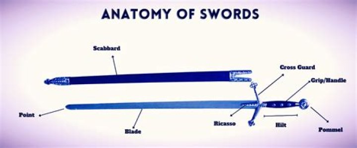 sword handle