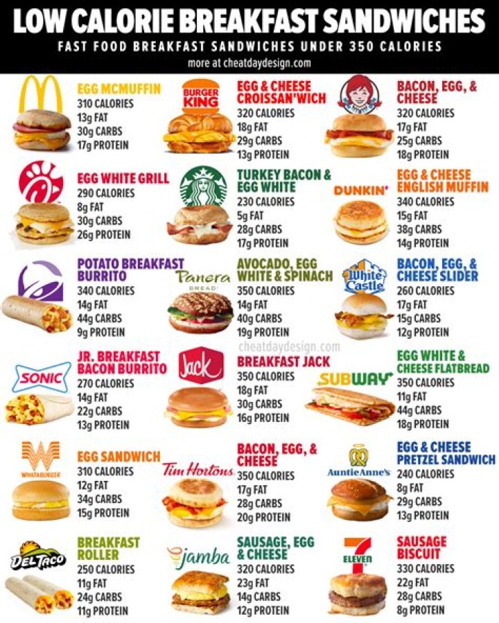 wendys calories
