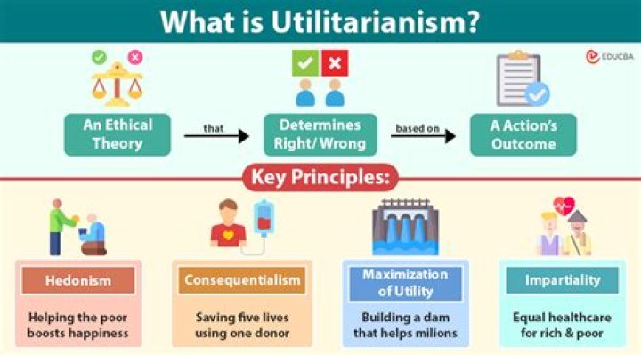 what is utilitarianism