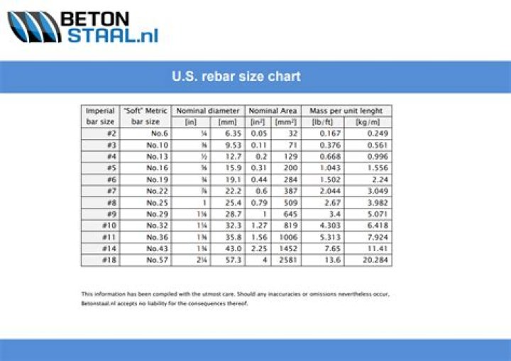 rebar sizes