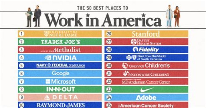 what places hire at 15